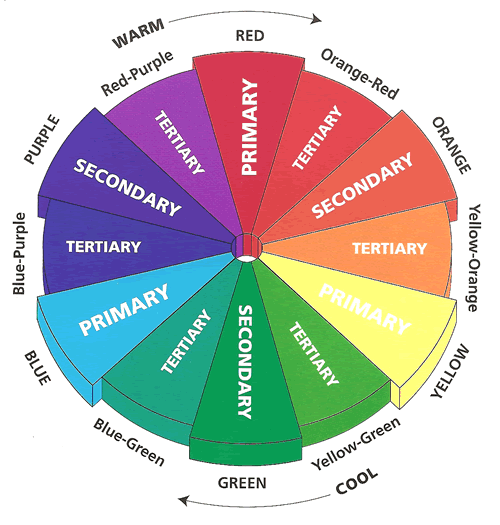 Colour Wheel